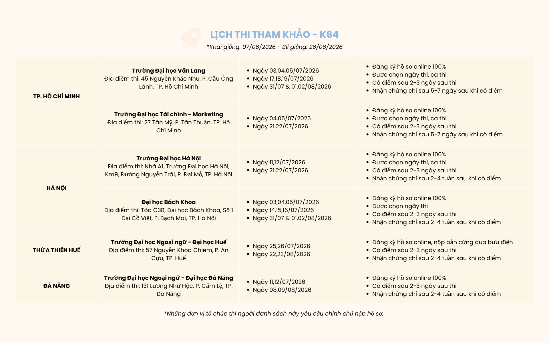 Lịch thi VSTEP tham khảo