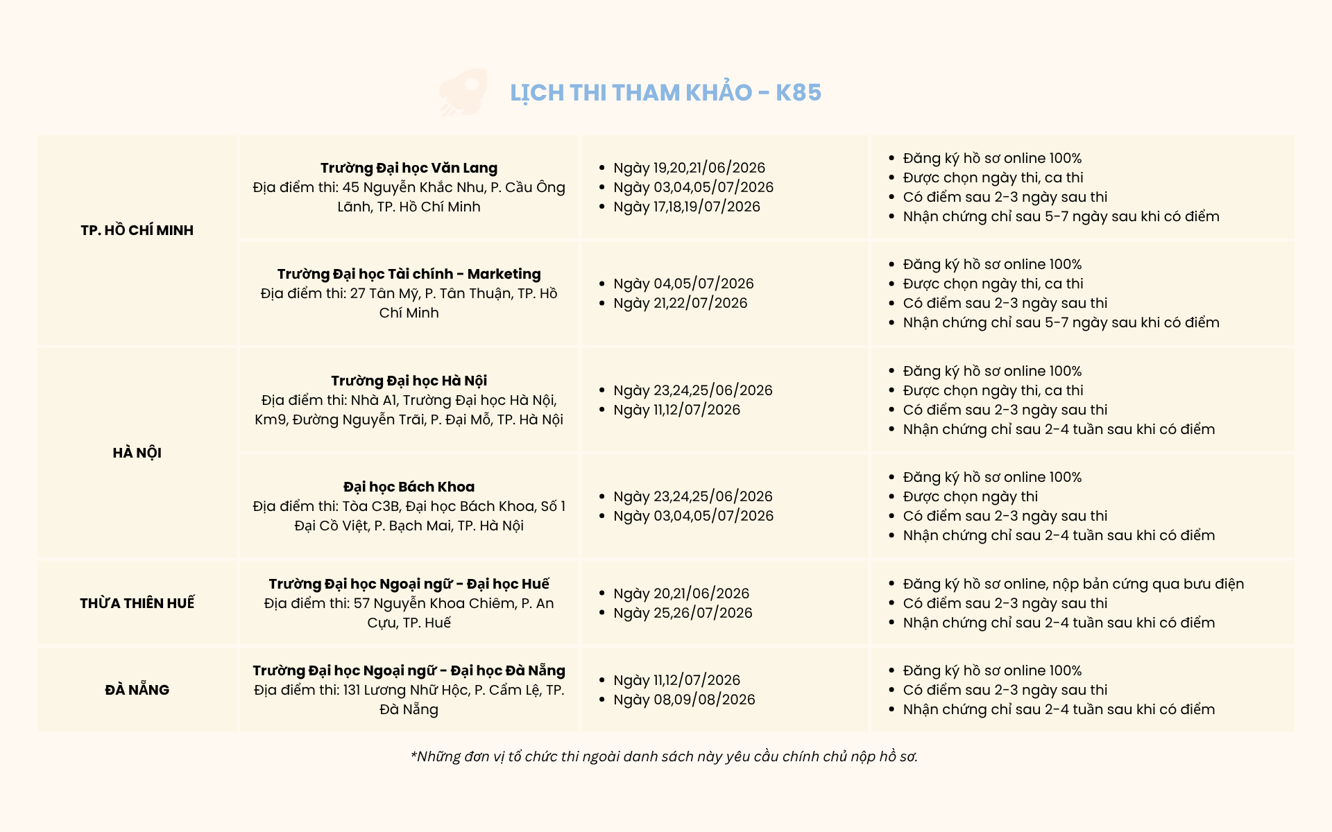 Lịch học kh&oacute;a VSTEP B1